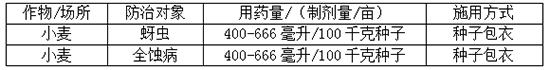 22%鑻啔路鍜峰櫥铏皬楹︾。鍓-鎶ゆ媺鏂?嫻╄開鍐滀笟.jpg 22%鑻啔路鍜峰櫥铏皬楹︾琛e墏-鎶ゆ媺鏂?嫻╄開鍐滀笟.jpg